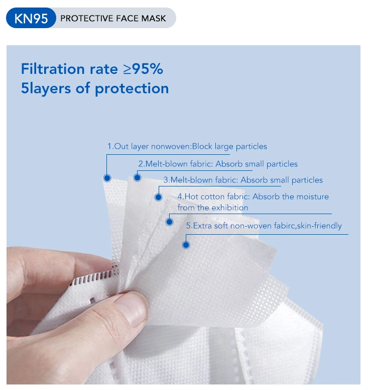 KN95 Safety Medical Protection Surgical Disposable Face Mask 4ply N95 Mask